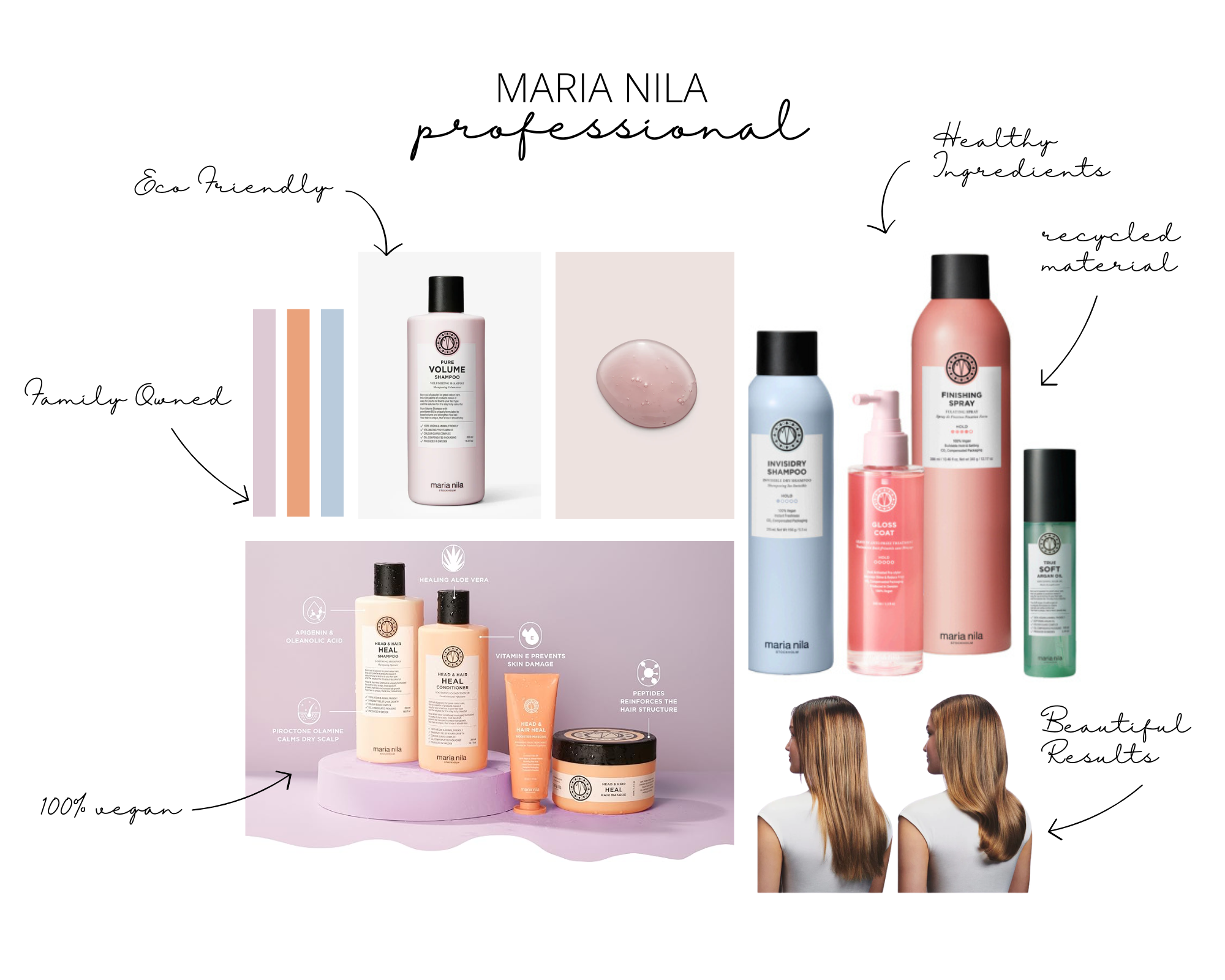 Maria Nila professional haircare products collage featuring vegan, eco-friendly, cruelty-free salon products with before and after hair results